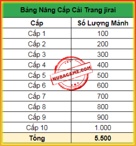 Số Lượng Mảnh Cải Trang Jirai Nâng Cấp Lên 10