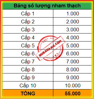 bảng số liệu nâng cấp cải trang aKatsuki Nham Thạch, Pha Lê, Hoa Tuyết
