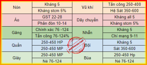 Bảng Chỉ Số Tinh Luyện Max NSO Ninja School | Tinh Luyện NSO