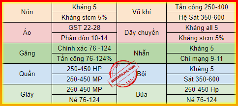 Bảng Chỉ Số Tinh Luyện Max NSO Ninja School | Tinh Luyện NSO