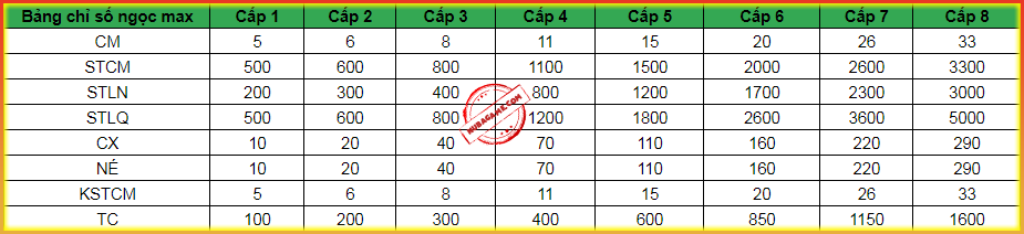 bảng khảm ngọc nso max