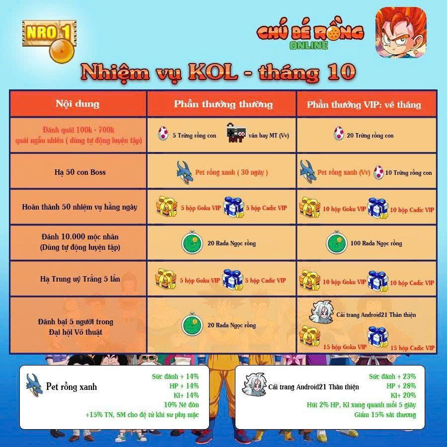 Phần Thưởng NV KOL T10/2025